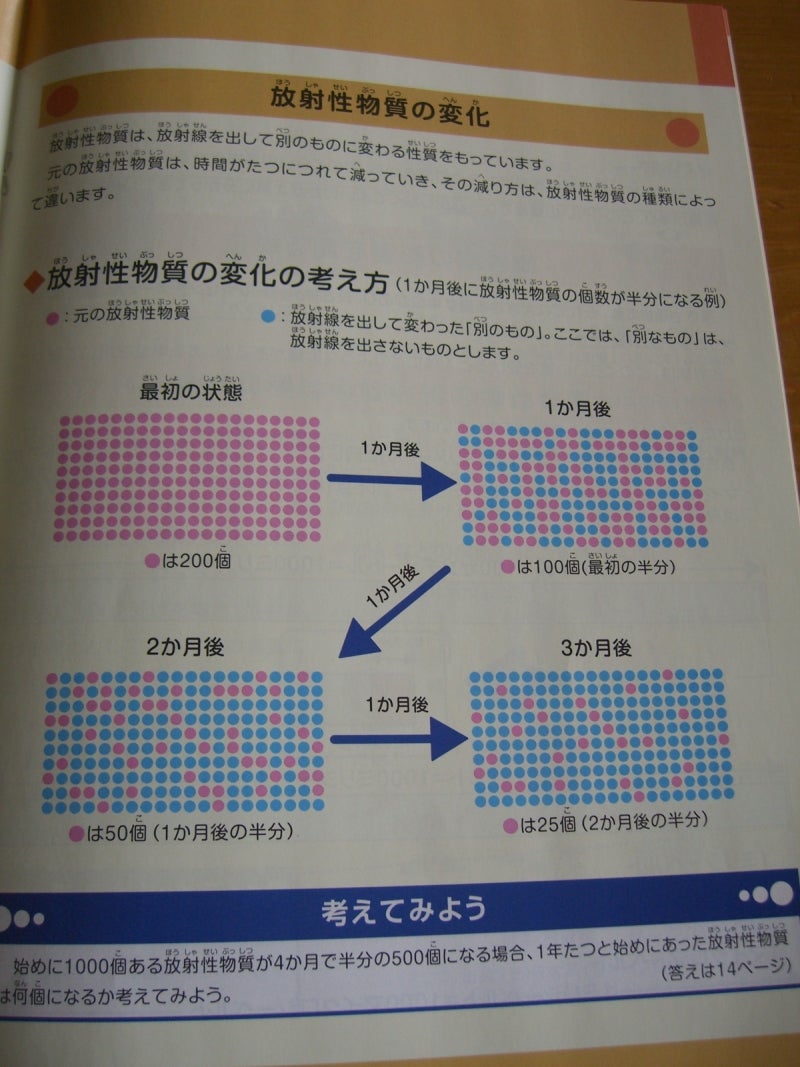 ヴァイオリンとヴィオラと子育ての日々から